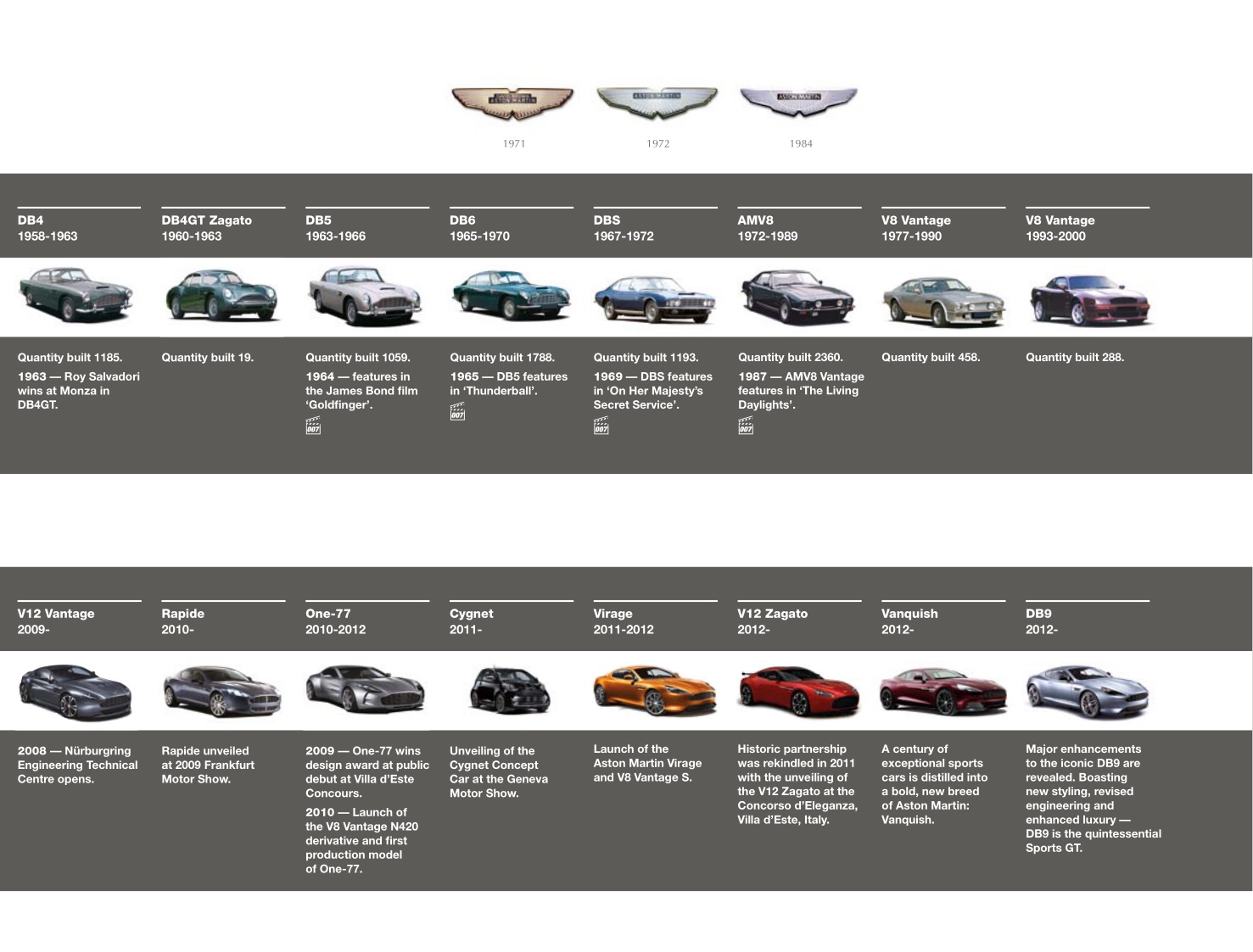 2012 Aston Martin Model Range Brochure Page 40